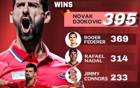 壹号-德约科维奇在TES比赛中惊险取胜，精彩发挥引发热议！的简单介绍