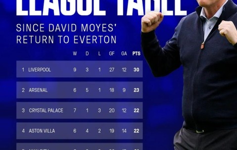 壹号- 欧联赛程吃紧,罗马官宣日火线驰援,底气十足,资深球员宣示担当